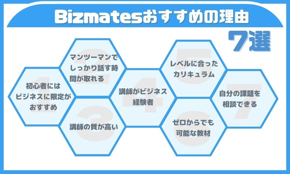 Bizmates-7reason-top